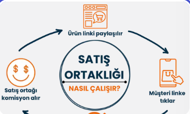 Affiliate Marketing Nedir